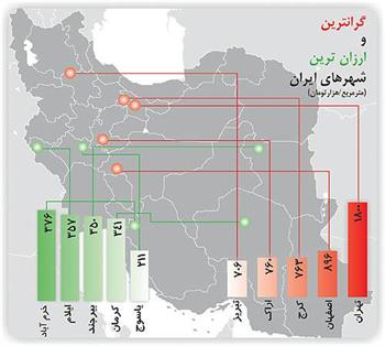 شهرهاي ارزان و گران ايران