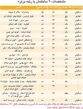 120 ساختمان امن در تهران