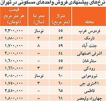 چرا آپارتمان نوساز برای خرید نایاب است؟