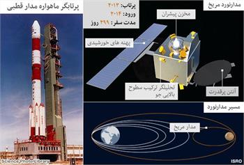 هند سفینه فضایی به سوی مریخ پرتاب کرد