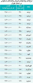 امکاناتی که قیمت آپارتمان را افزایش می‌دهد