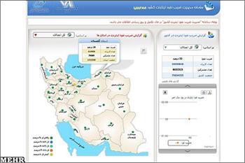 سنجش دسترسی ایرانیها به اینترنت