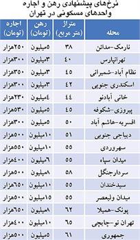 افزایش آپارتمان رهنی در تهران