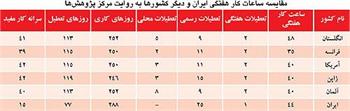 طرح جديد ساماندهي تعطيلات