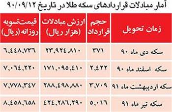 سکه از سر ناچاری ریخت