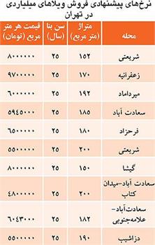 بازار ویلاهای میلیاردی پایتخت