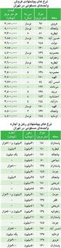 تازه‌ترين قیمت‌ آپارتمان‌های شمال تهران