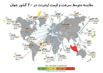 چرا قیمت خدمات مخابراتی و اینترنتی در ایران، چند برابر میانگین جهانی است؟ 