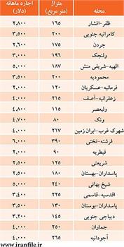 چراغ آپارتمان‌هاي دلاري خاموش شد