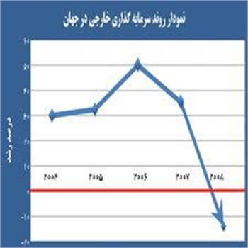 سهم ايران از پول‌هاي خارجي