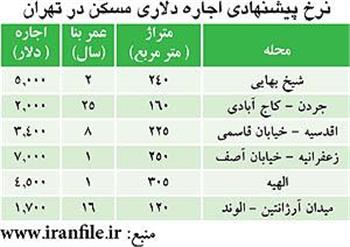 اجاره‌نشين‌ها چگونه با «دلار» صاحب‌خانه شوند؟