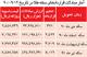 سکه از سر ناچاری ریخت